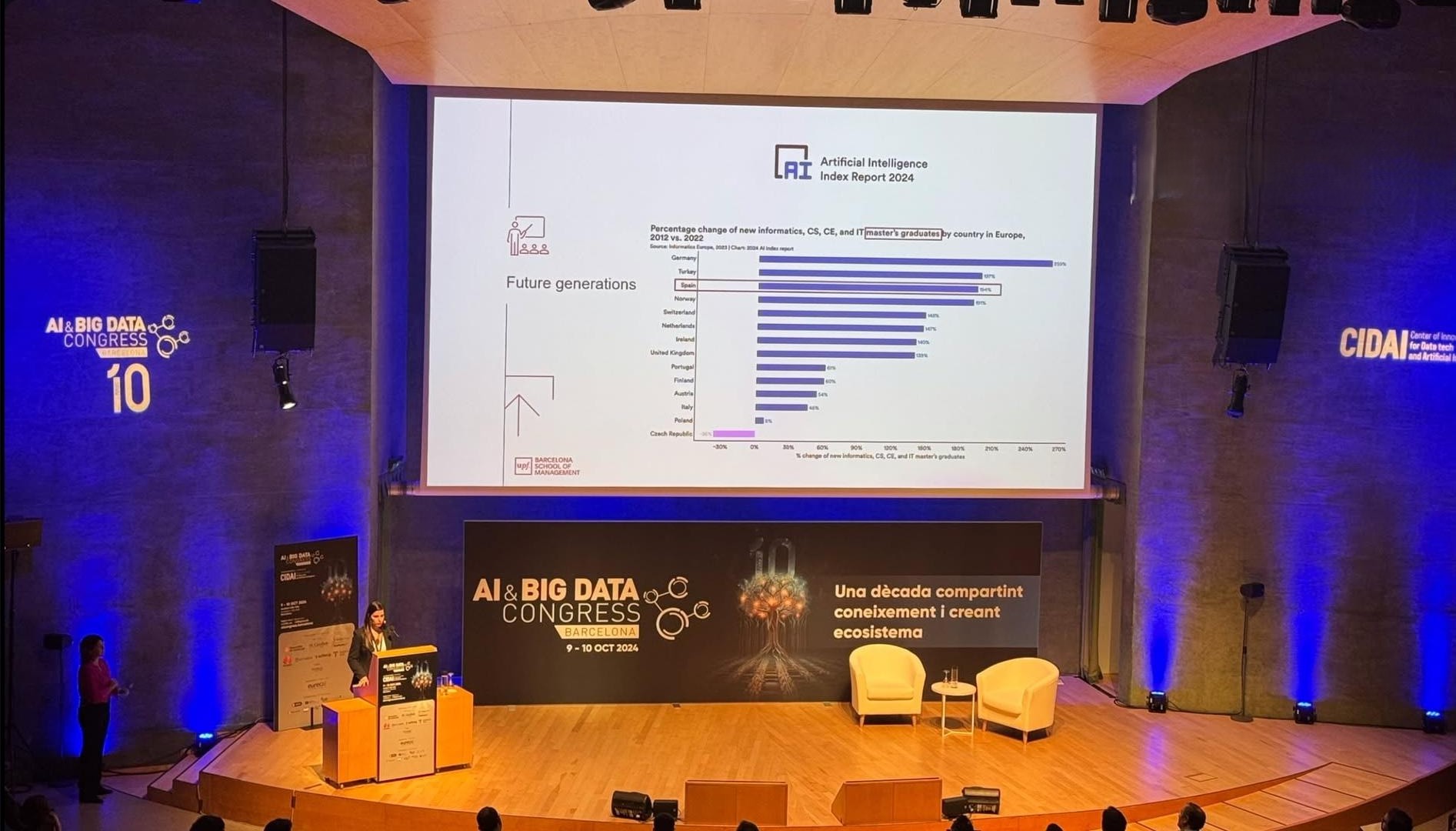 IA & Big Data Congress'24